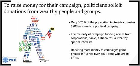 Campaign Finance Reform Worksheet Answers